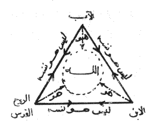 hand-drawn triangle with corners labelled الآب (top), الابن (bottom right), الروح القدس (bottom left); the word الله in the centre within a dashed circle and the word هو inside each corner; arrows along each side, each side labelled ليس هو نفسه